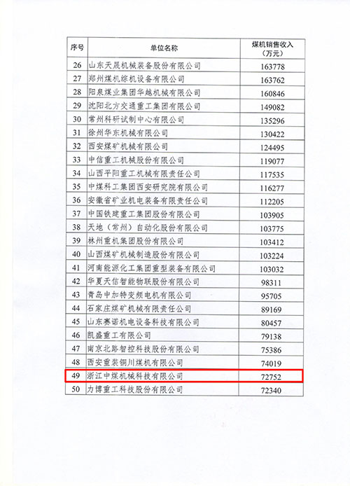 上海开运体育(中国)官方网站及子公司浙江中煤科技入选2022年度中国煤炭机械工业50强(图2)