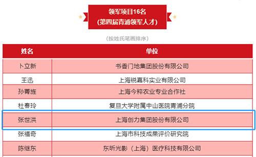 喜报！上海开运体育(中国)官方网站荣获2023年度青浦区百强优秀企业等三项大奖(图6)