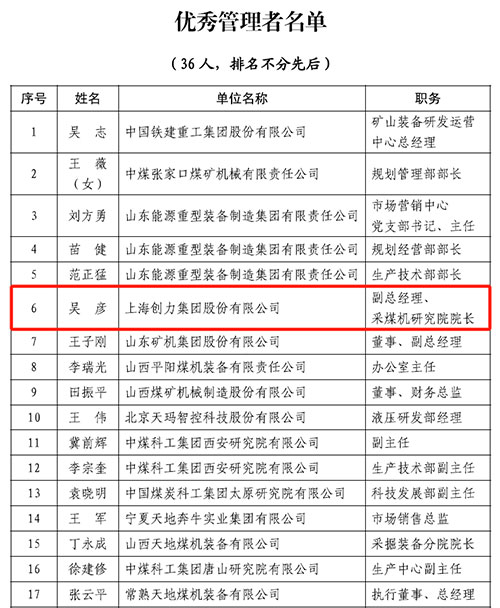 热烈祝贺！上海开运体育(中国)官方网站荣获中国煤炭机械工业协会“智能制造标杆企业”称号(图2)