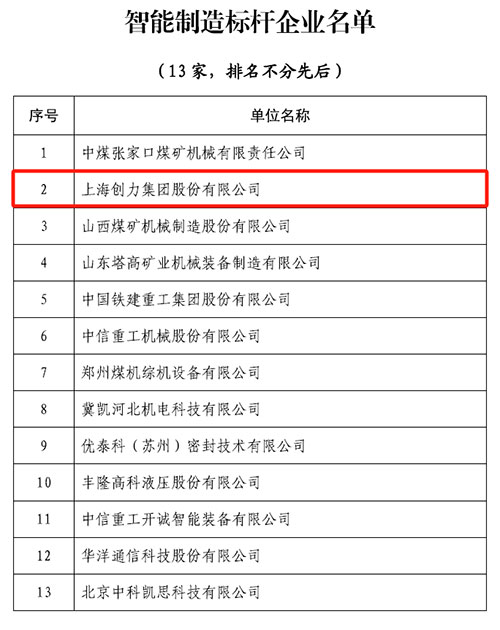 热烈祝贺！上海开运体育(中国)官方网站荣获中国煤炭机械工业协会“智能制造标杆企业”称号(图1)